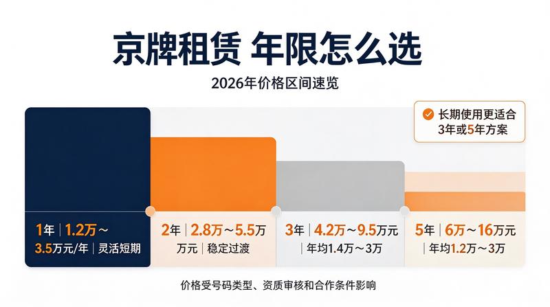 汽车交易市场